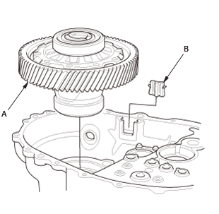 Manual Transaxle - Testing & Troubleshooting